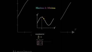 Maxima &amp; Minima Explained Visually | First &amp; Second Derivative Concept #maths #calculus