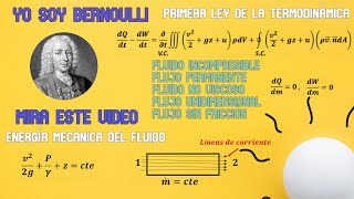 Ecuación de Bernoulli -Dinámica de fluidos.