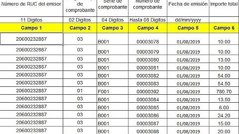 Macro Validez CDPE SOL Masivo
