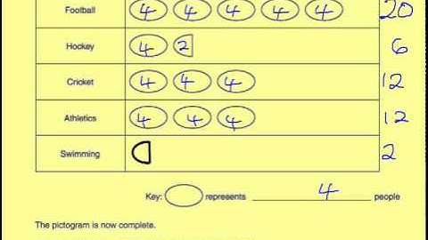 OCR J512 Jan 2011 Paper1 Q1 Linear GCSE Maths.mp4
