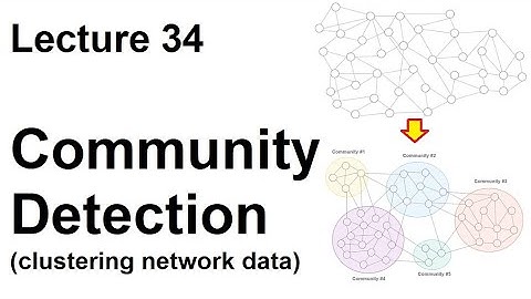 Lec 34: Community detection (clustering network data) and modularity