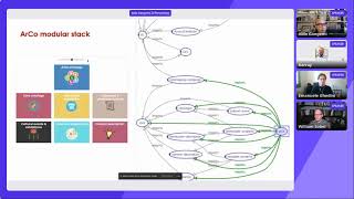 Day 1 - Ontologies Stratification