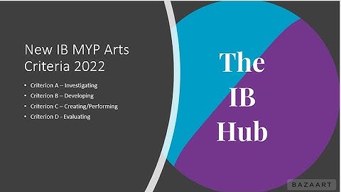 New MYP Arts Criteria
