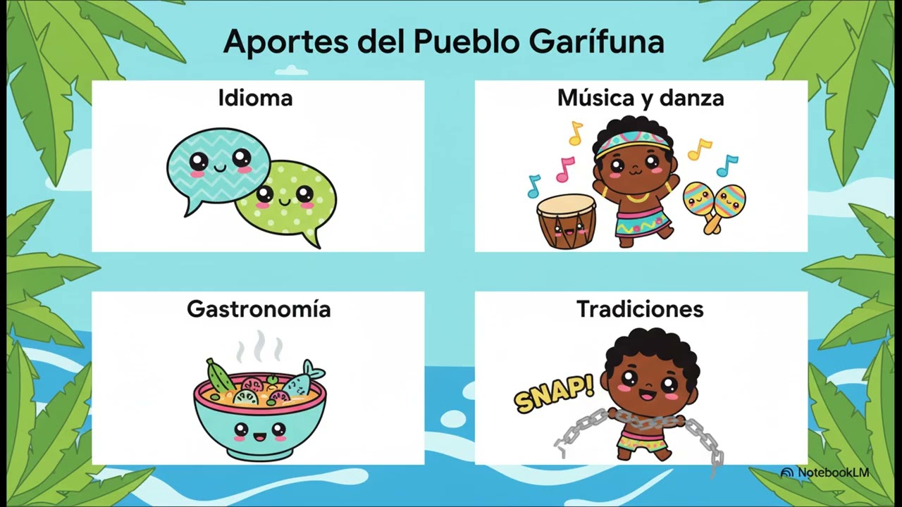 La Riqueza de Nuestra Gente | Los Cuatro Pueblos de Guatemala