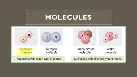 SCIENCE FORM 1 [CHAPTER 6 : MATTER] [6.1] [ATOM, MOLECULE, COMPOUND, ELEMENT, MIXTURE]
