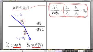 高校物理解説講義：｢波の反射･屈折･回折｣講義７