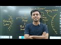 Light | Part-1 | Class-10th | Physics