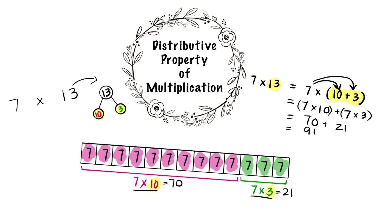 distributive-property-of-multiplication-visual-method-youtube