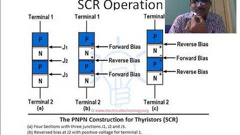 Electronic Devices V - Unit - 2nd Video on Silicon Controlled Rectifier