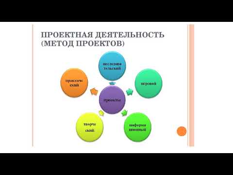 Особенности проектно-исследовательской деятельности учащихся начальной школы. Лекция 1