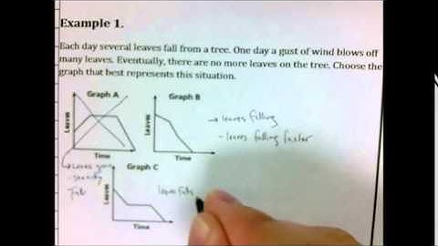 1. Graphing Relationships