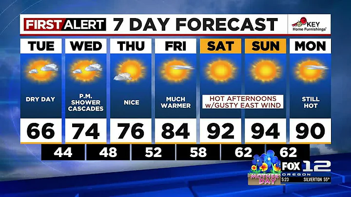 First Alert Monday evening FOX 12 weather forecast (5/8)