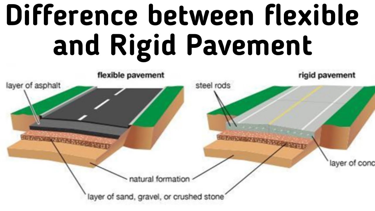 Difference between Flexible and Rigid pavement Highway