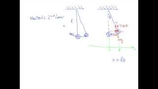 Simple Pendulum (English)