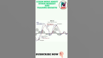 MACD TRADING STRATEGY ANALYSIS #shorts  #stockmarket