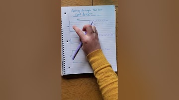 Exploring Rectangles With Equal Perimeter