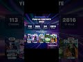 como les fue en el año? 🥵🥵🥵 #youtubeshorts #fortnite