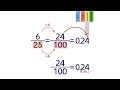 Converting Fractions to Decimals Quiz