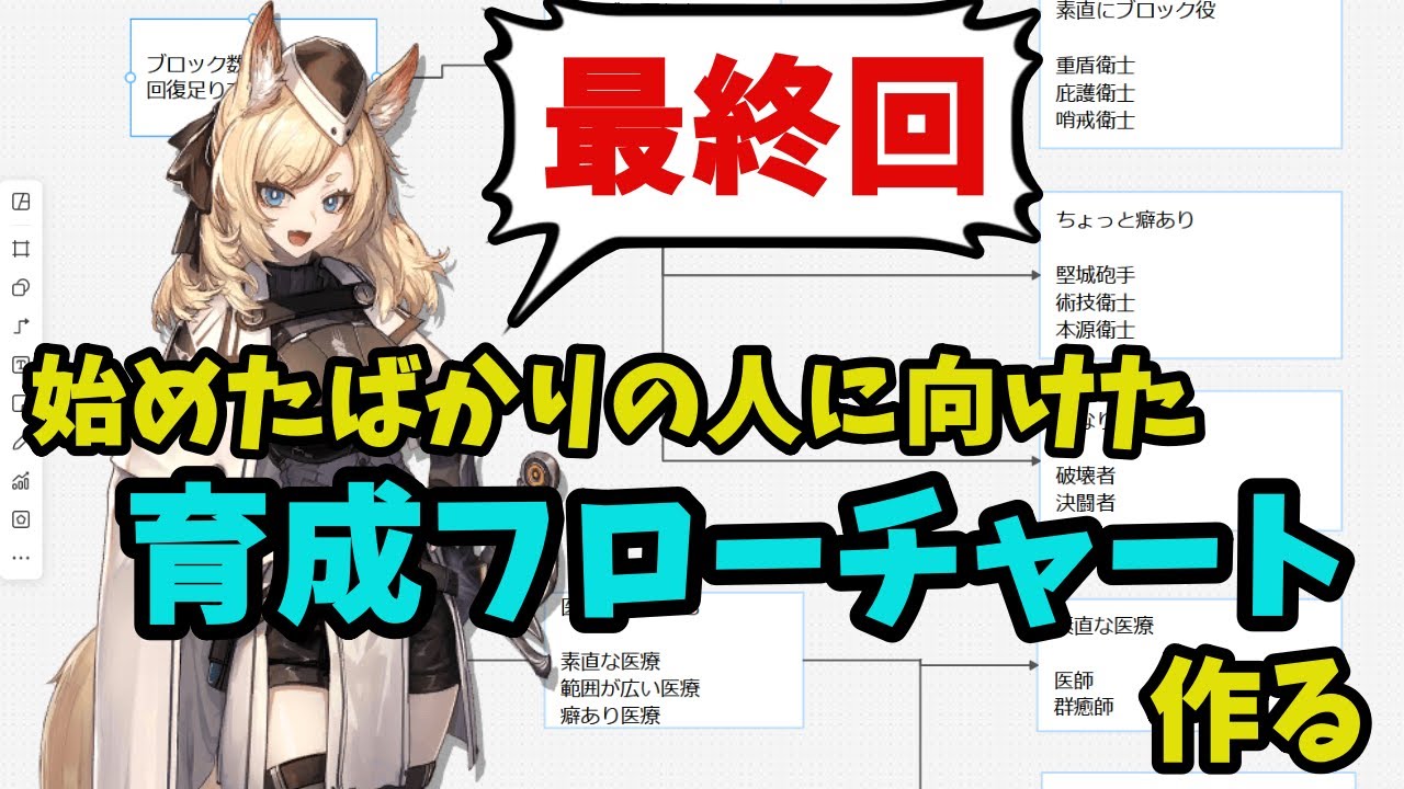 【アークナイツ】ついに完成！？初心者向け育成フローチャートを作る配信