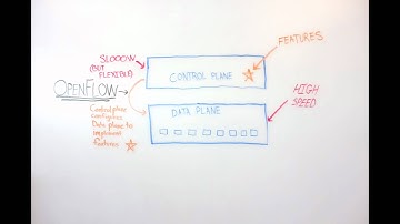 Basics of OpenFlow and Software Defined Networkking