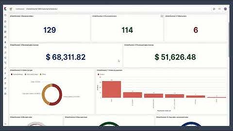 CLE for MuleSoft - 06 Realtime Visualizations and Dashboard