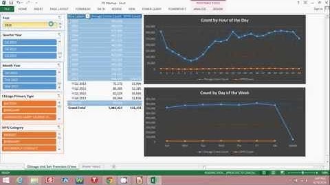 Create a Mashup of Chicago and San Francisco Crime Data in Excel with Power Pivot