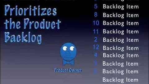 Agile - Scrum in One minute