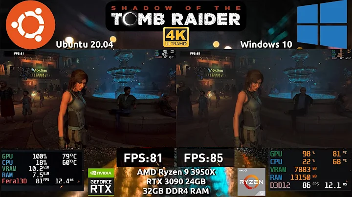 Ubuntu 20.04 VS Windows 10 SOTTR RTX 3090 benchmark
