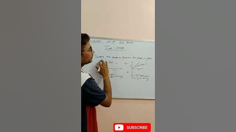 Class 9 | Motion |  Important Graphs | #shorts #video #physics