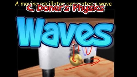 IB Physics: Wave Characteristics