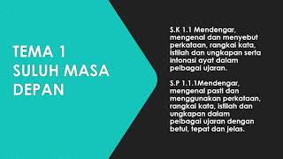 Bahasa melayu :perkataan, rangkai kata, istilah dan ungkapan Bahasa melayu :perkataan, rangkai kata, istilah dan ungkapan