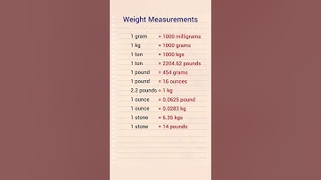 Weight Measurements #gk #shorts