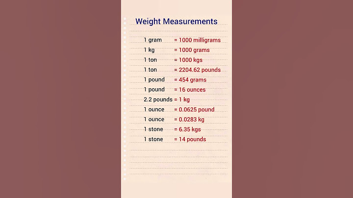 Weight Measurements #gk #shorts