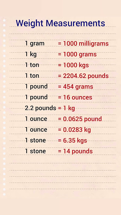 Weight Measurements #gk #shorts