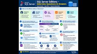 Interview Question SQL SERVER Editions