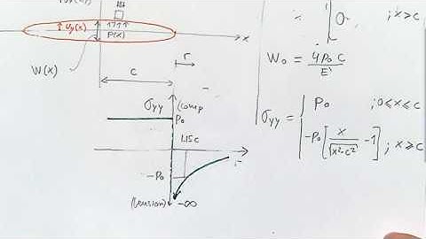 L23 Linear elastic fracture mechanics and fluid-driven fracture models
