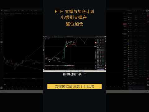 09.01以太坊价格今日行情:以太坊整体看法不变,仍看3浪上涨,结构上保持多头思路(以太坊合约交易)军长 #trading #shorts