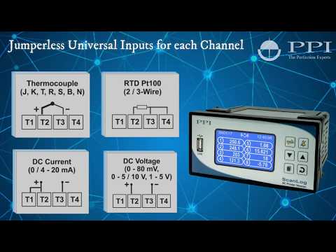 ScanLog - Universal 4/8 Channel Data Logger with PC / Pen-Drive / Printer Interface