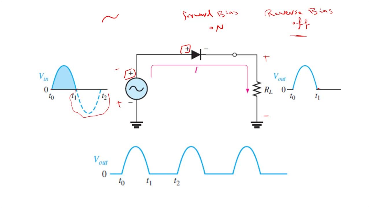 Rectifiers and Clipping Circuits (Explained with solved examples) YouTube