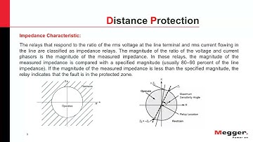 Automated Distance Relay testing