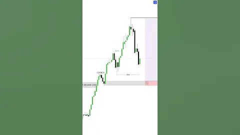 Smart Money Concept Tutorial | Liquidity inducement theory |#smc #shorts