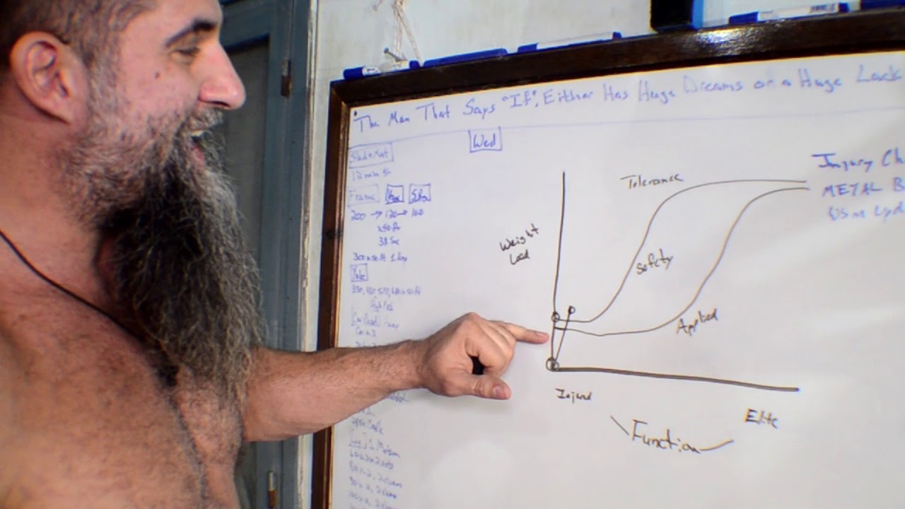camera iphone 8 plus apk Injury and Rehab Training Chart