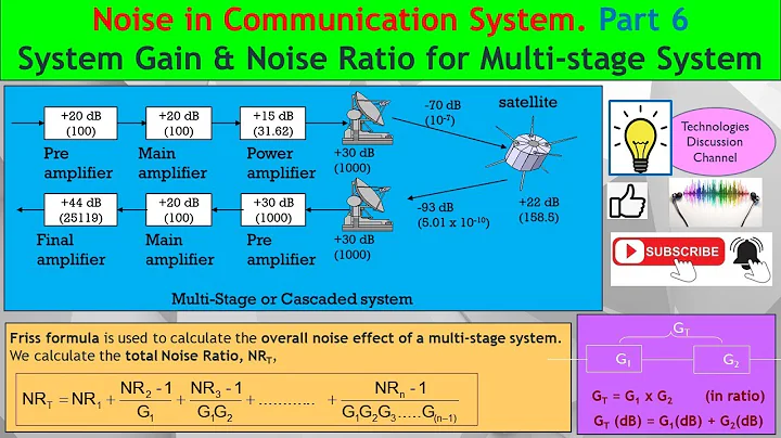 Noise #6. How to Calculate Total Gain, Noise Ratio (NR) & Noise Figure (NF) for Multi-Stages System.