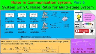 Noise Part 6. How to Calculate Total Gain, Noise Ratio (NR) & Noise Figure (NF) for Multi-Stages.