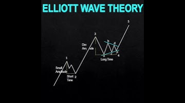 2 Rules Of Elliott Wave For Beginners - Wave Theory Trading