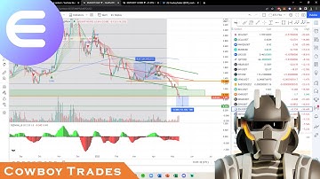 Enjin Coin ENJ - Crypto Technical Analysis and Price Prediction