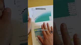Homeschool Test Score REVEAL!!! Christian Light Education Curriculum Update