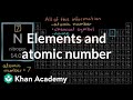 Elements and Their Atomic Structure in the Periodic Table