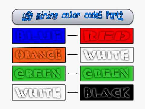 usb wire color codes - YouTube