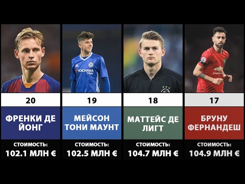 ТОП-20 Самых ценных футболистов мира 2021 года